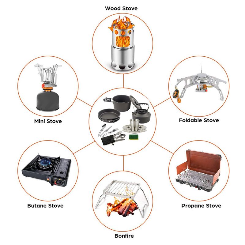 Camping Cooking Pot Set - 【ผู้ซื้อ】ชุดเครื่องครัวสำหรับตั้งแคมป์ หม้อ กระทะ ถ้วย ชุดกาน้ำชา ชุดทำอาหารพับได้สำหรับกิจกรรมกลางแจ้ง